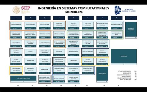kardex itch|Ingeniería en Sistemas Computacionales .